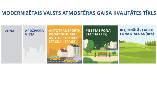 Monitoringa tīkls