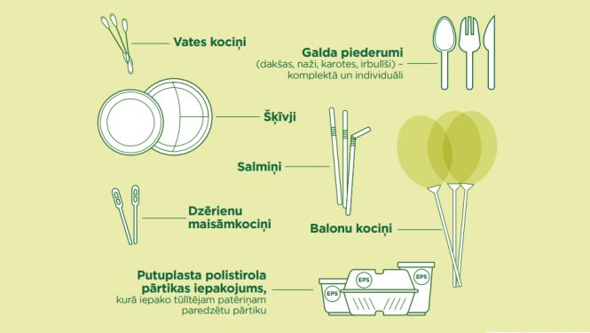 Plastmasu saturošas preces