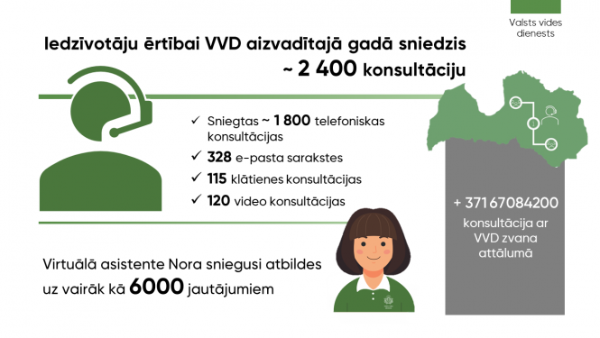 Publicitātes foto
