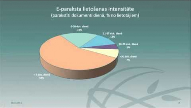 Seminārs-tiešraide "E-iespējas pašvaldībās" 2. daļa 10.03.2016.