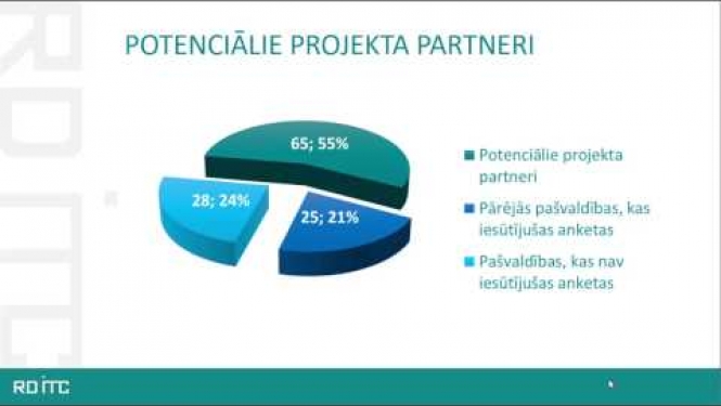 Valsts IKT pārvaldības vadītāju paplašinātais forums 25.04.2017.