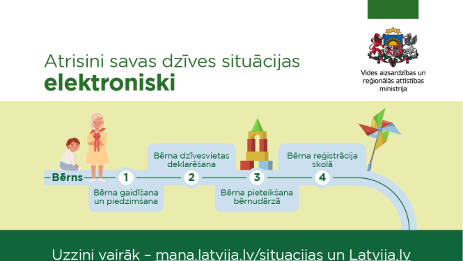 Atrisini savas dzīves situācijas elektroniski_1