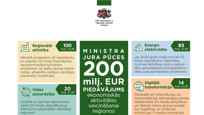 infografika