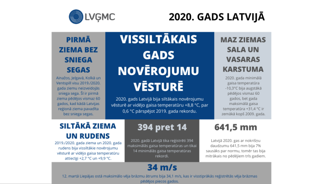2020. gads Latvijā