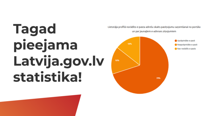 Latvija.gov.lv statistika