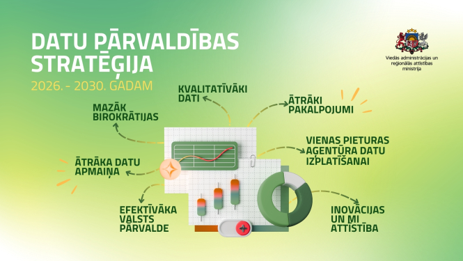 Datu pārvaldības stratēģijas ieguvumi