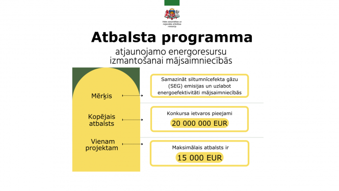 ​ Atbalsta programma atjaunojamo energoresursu izmantošanai mājsaimniecībās ​ ​