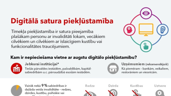 Digitālā satura piekļūstamība