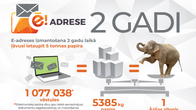 e-adrese