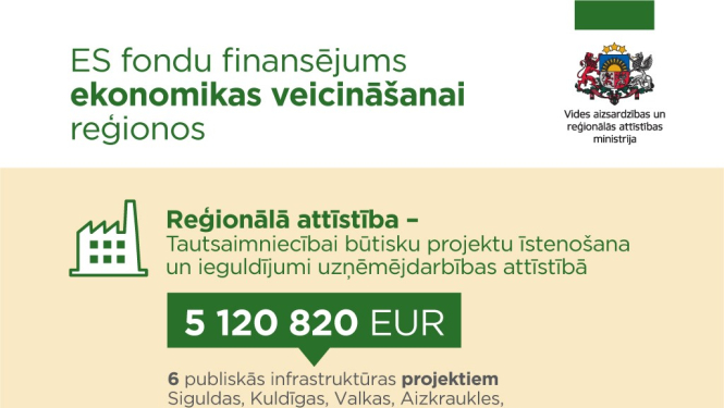 ES fondu finansējums Ekonomikas veicināšanai eģionos
