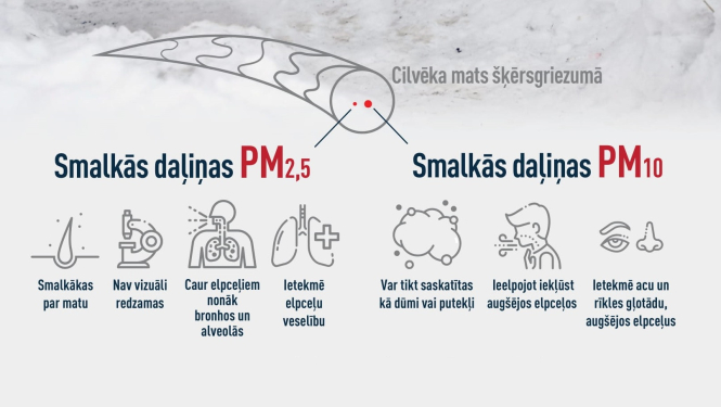 Gaisa piesārņojuma smalkās daļiņas