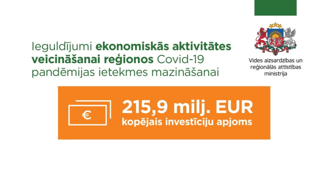 Ieguldījums reģionos