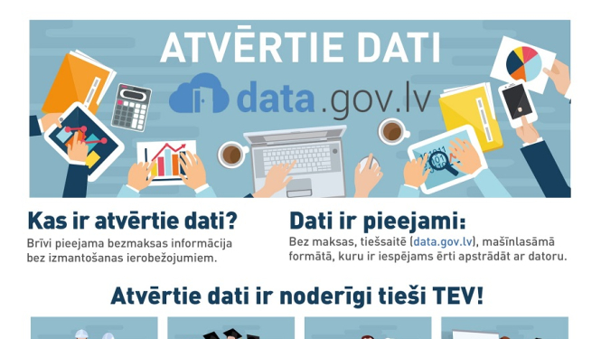 atvērtie dati