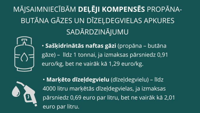 Kompensācija