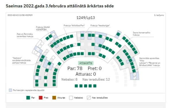 Balsošana par likumprojektu