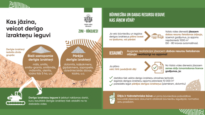 Derīgo izrakteņu ieguve