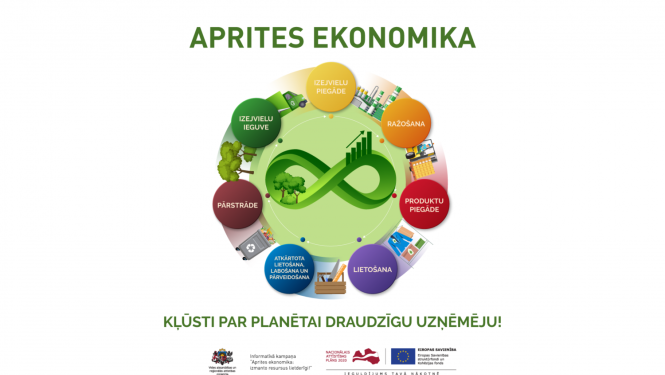 Aprites ekonomikas kampaņas vizuālis