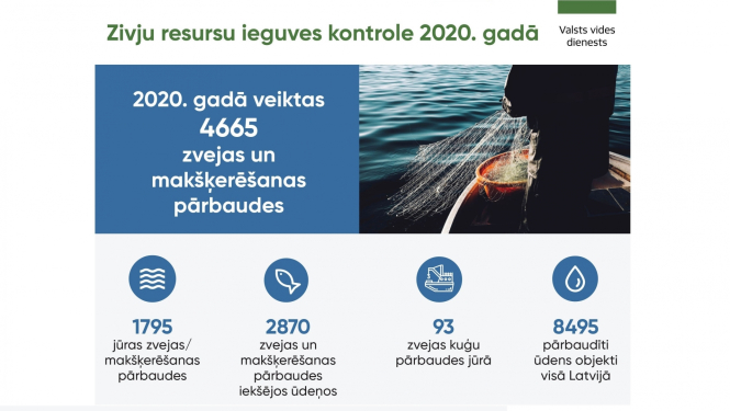 Zivju resursu ieguves kontrole 2020