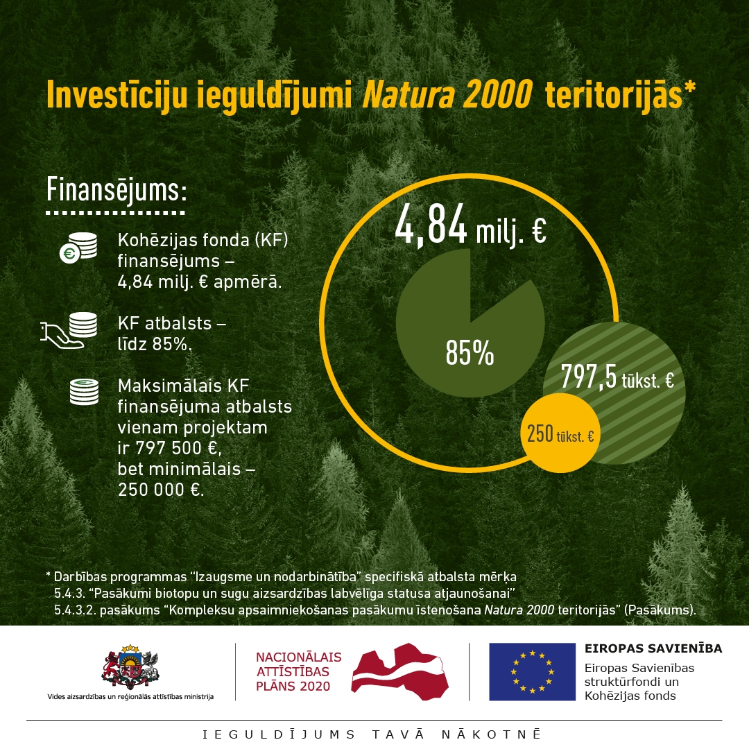 Investīciju ieguldījumi Natura 2000 teritorijās 