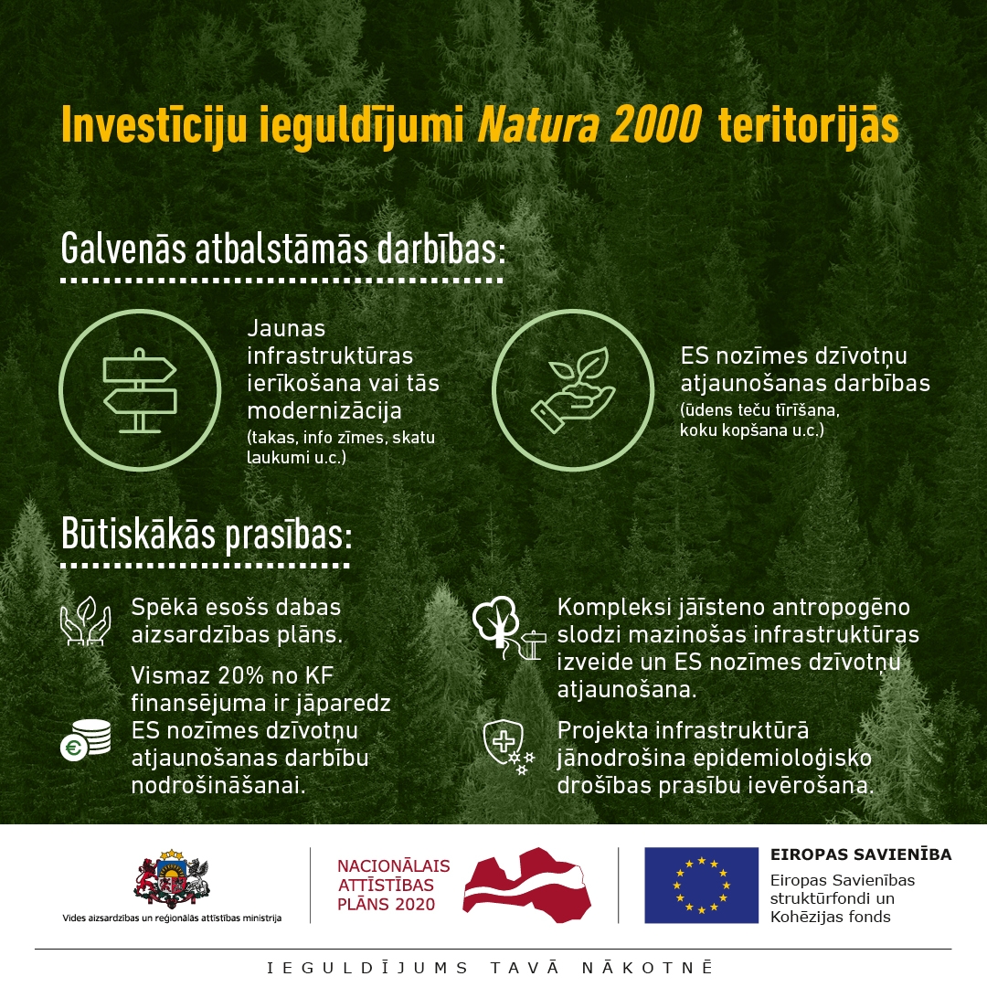 Investīciju ieguldījumi Natura 2000 teritorijās 