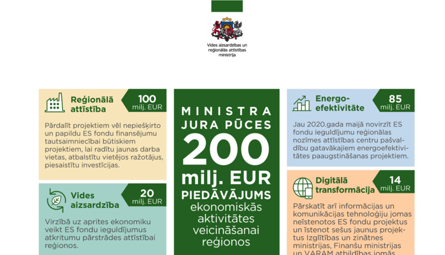 infografika