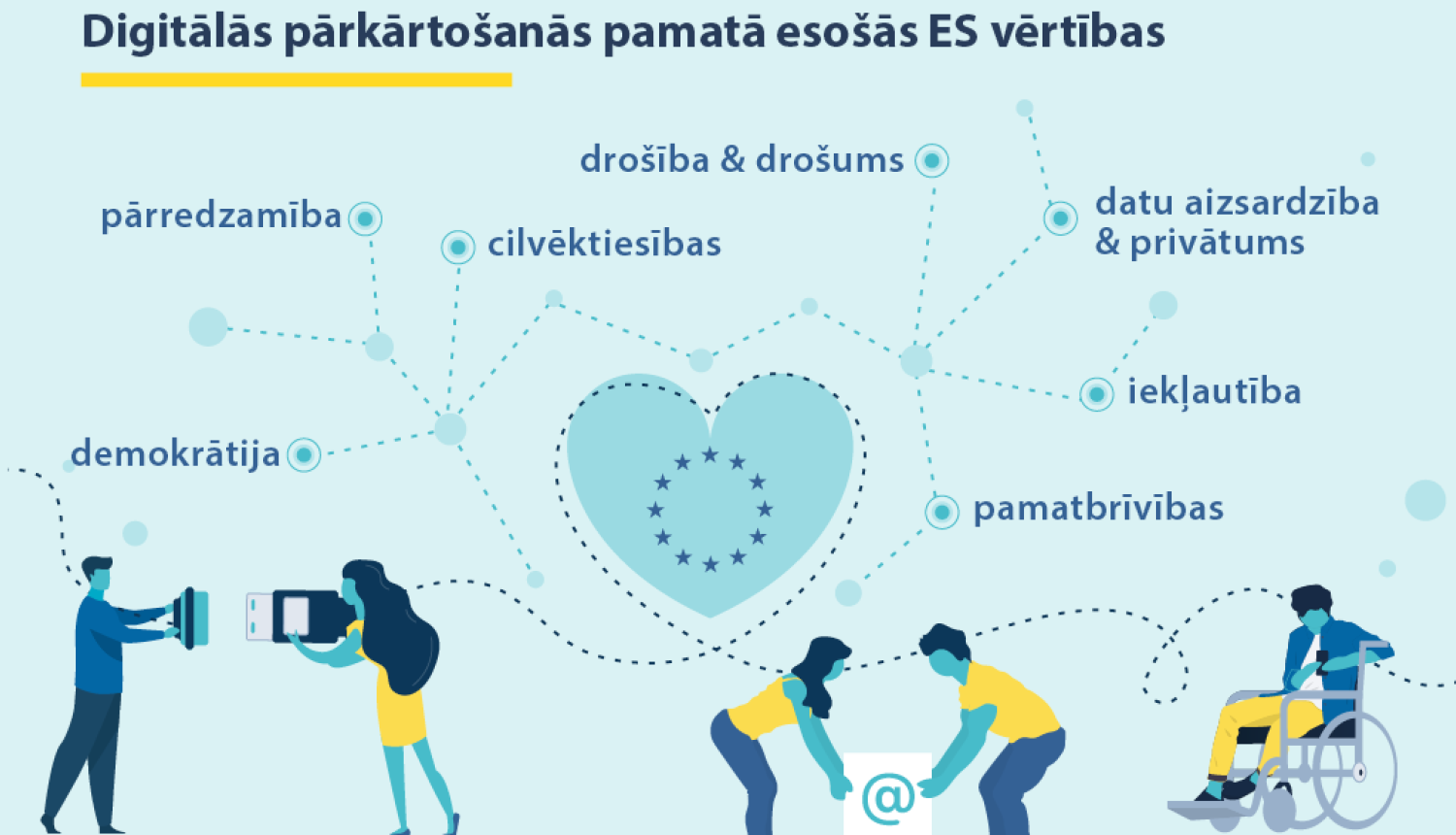 @Eiropas Savienība, 2020