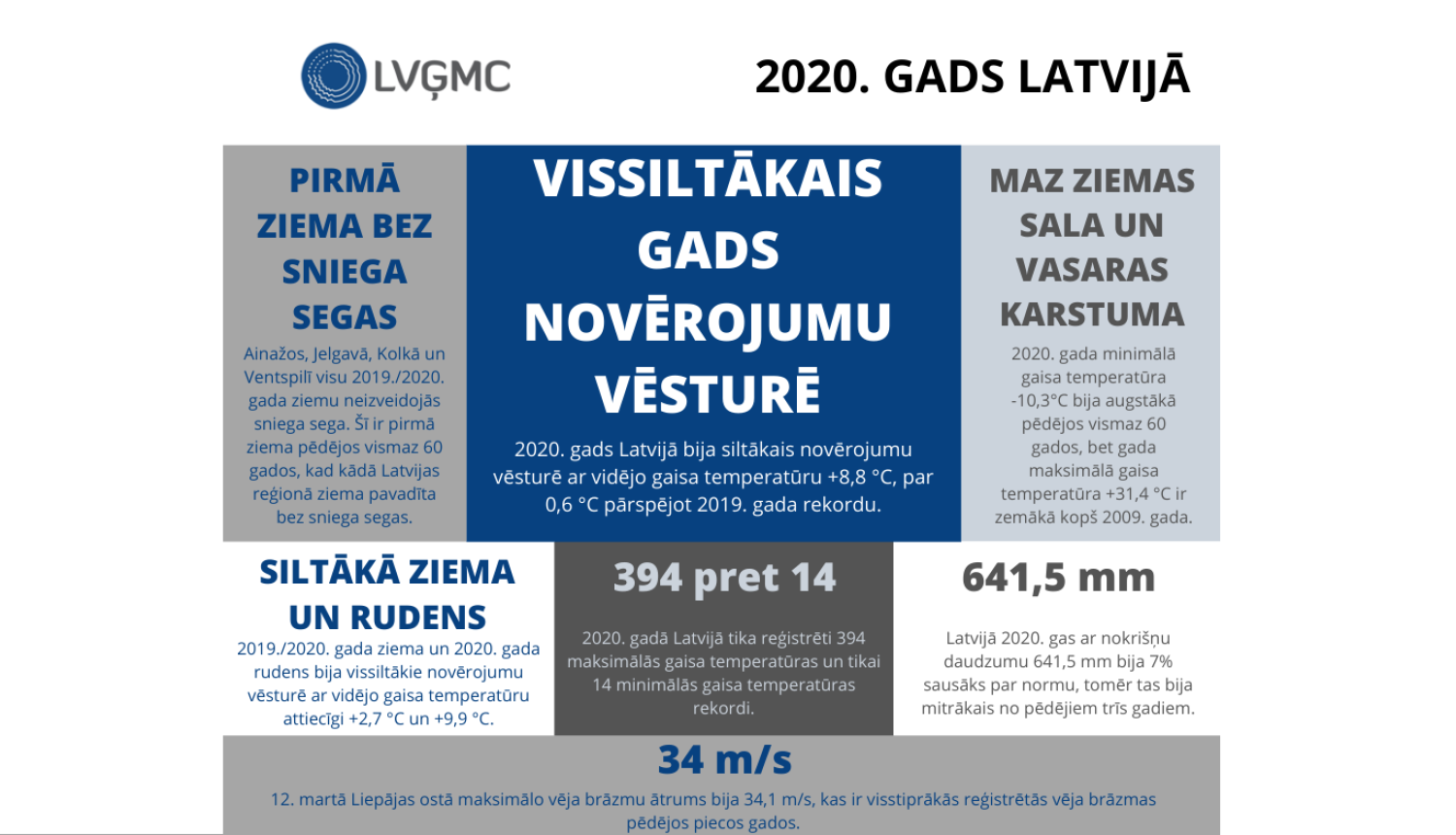 2020. gads Latvijā