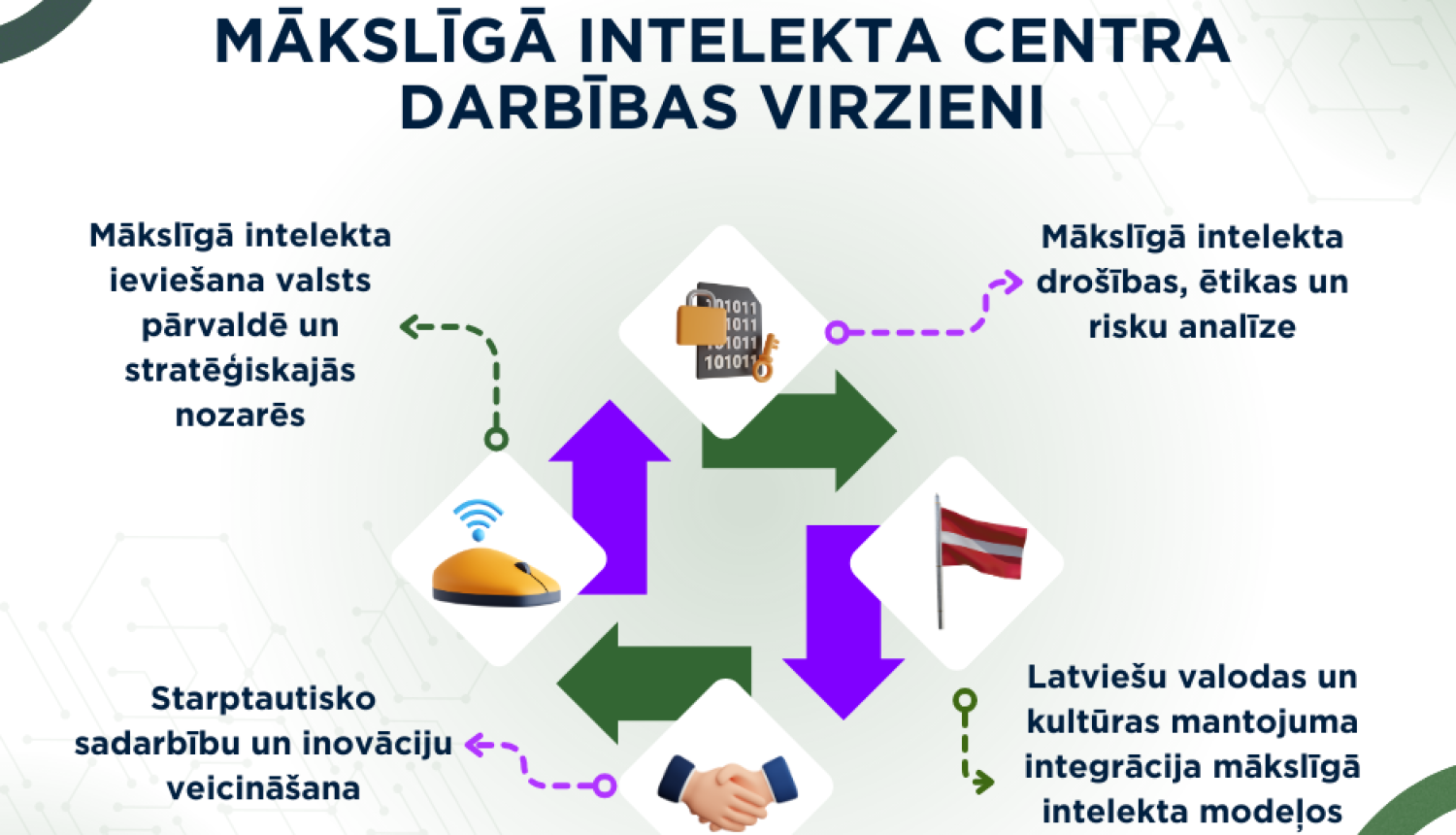 Infografika par mākslīgā intelekta centru