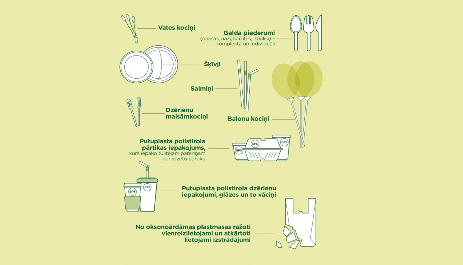 Ilustratīvi attēloti plastmasu saturošie izstrādājumi