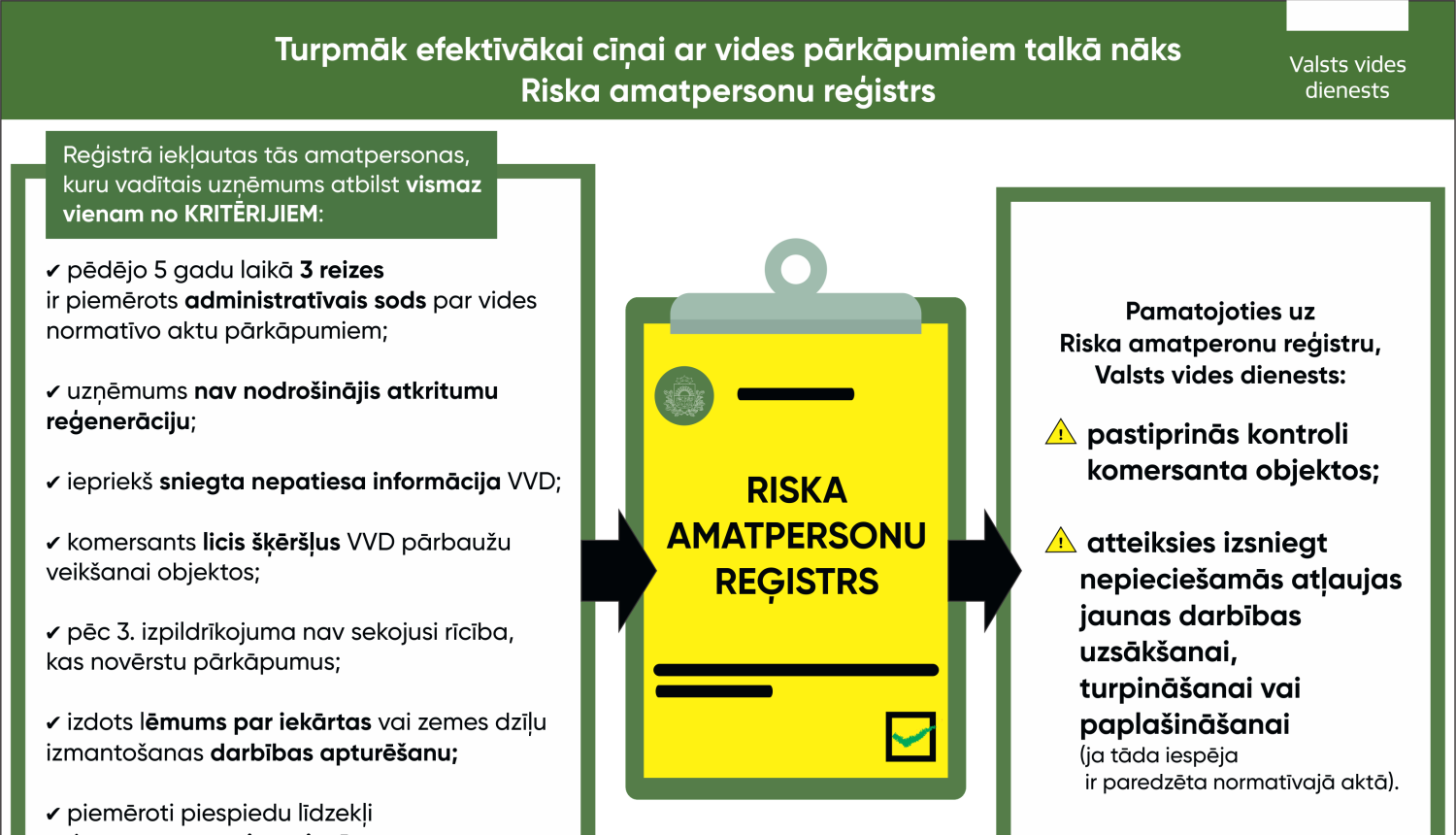 Riska amatpersonu reģistrs