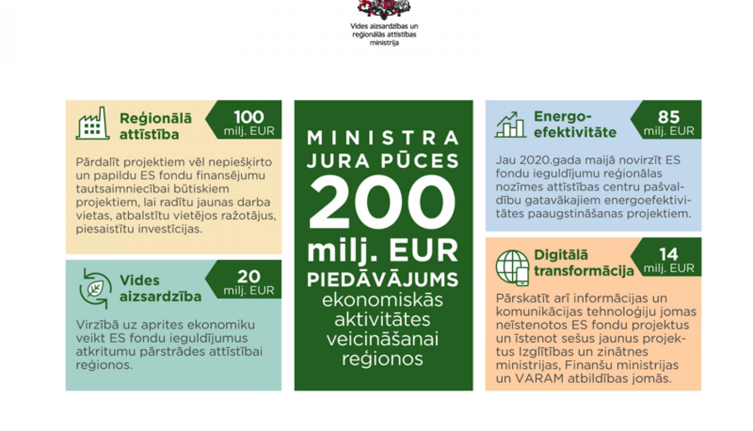 infografika