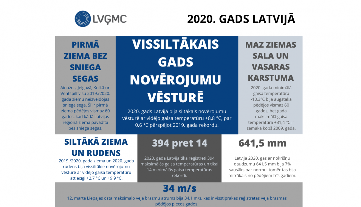 2020. gads Latvijā
