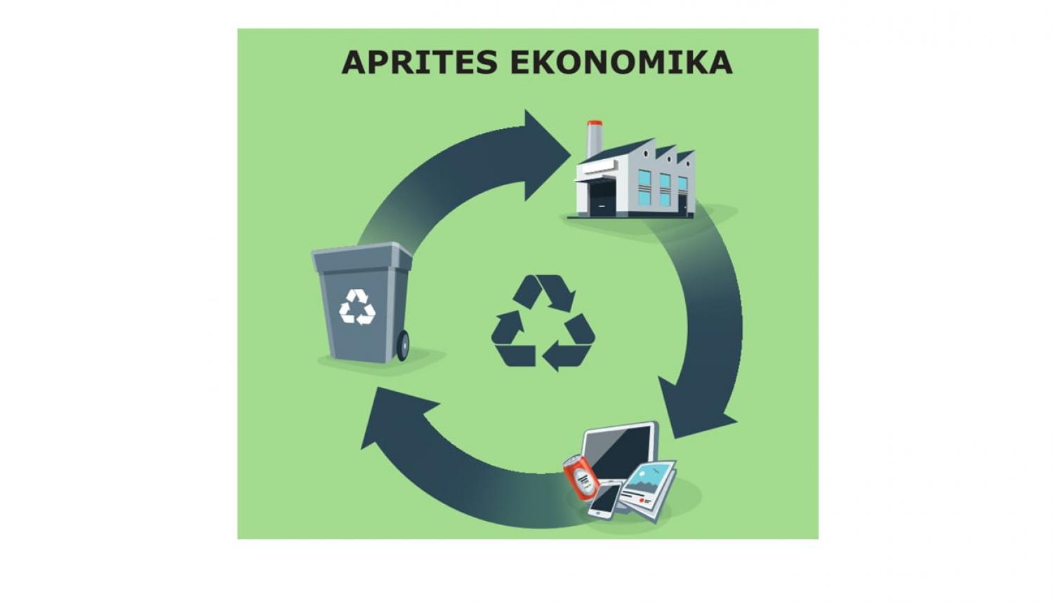 aprites ekonomika