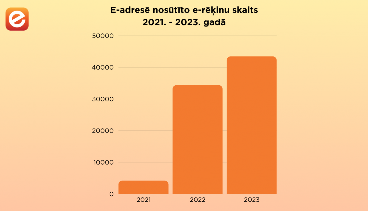Grafiks