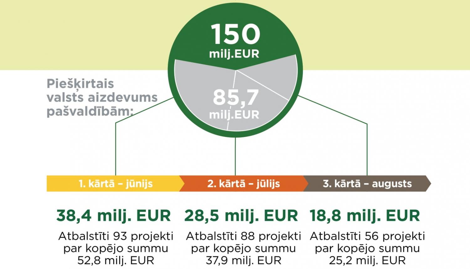 pasvaldibu aizdevumi