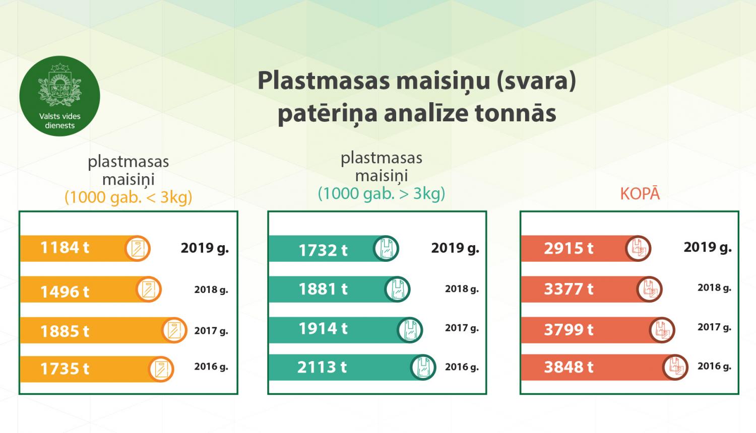 plastmasas maisini