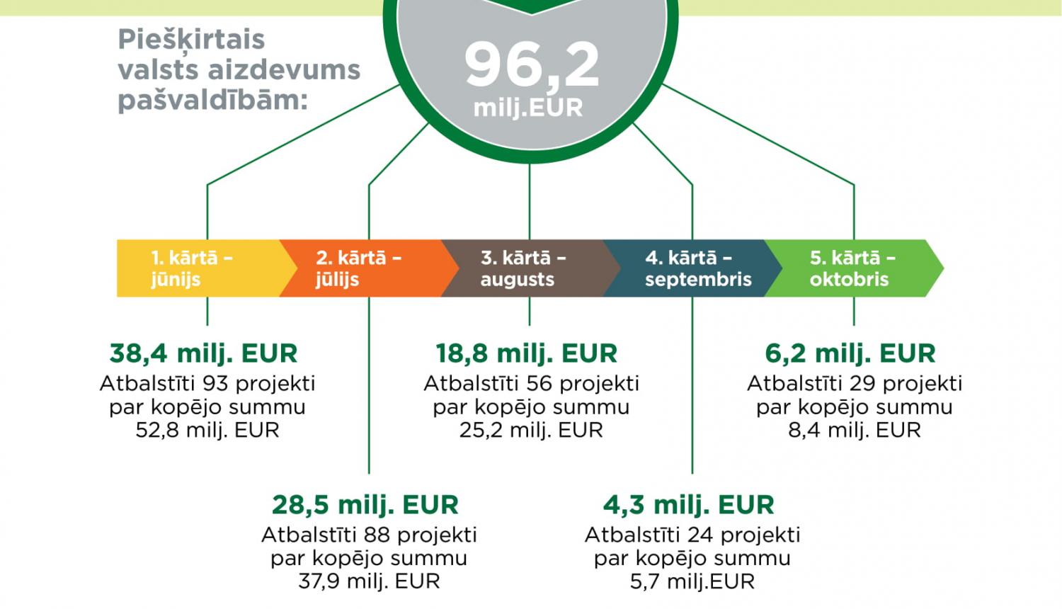 Infografika