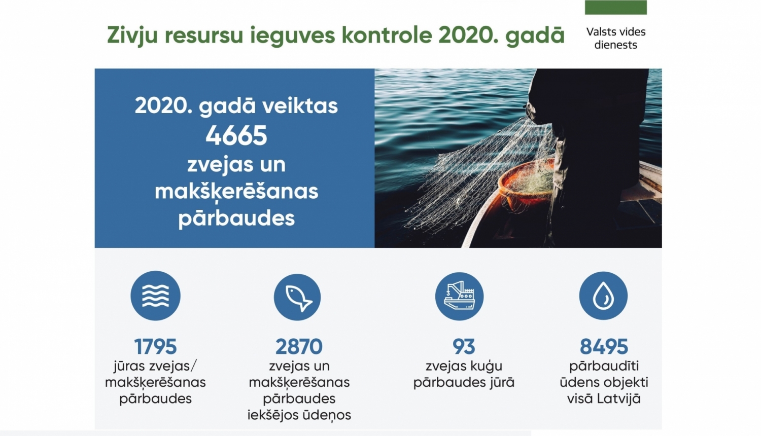Zivju resursu ieguves kontrole 2020